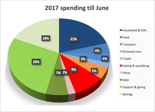 Screen Shot 2017-07-11 at 21.29.37