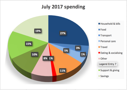 Screen Shot 2017-08-05 at 11.07.49