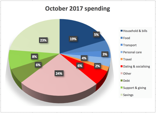 Screen Shot 2017-11-03 at 14.21.38