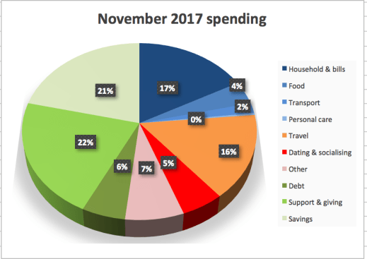 Screen Shot 2017-12-18 at 20.51.11