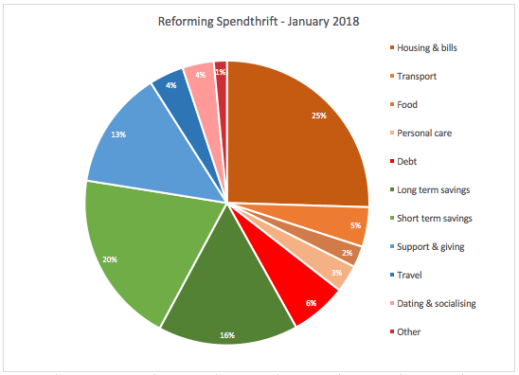 Screen Shot 2018-02-02 at 08.48.29