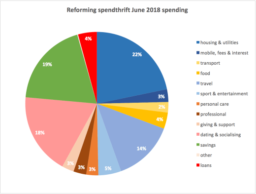 Screen Shot 2018-07-05 at 17.05.46.png